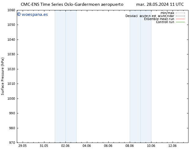 Presión superficial CMC TS mar 04.06.2024 11 UTC