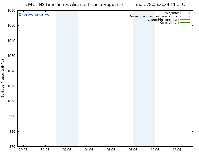 Presión superficial CMC TS mar 04.06.2024 23 UTC