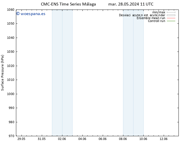 Presión superficial CMC TS jue 30.05.2024 17 UTC