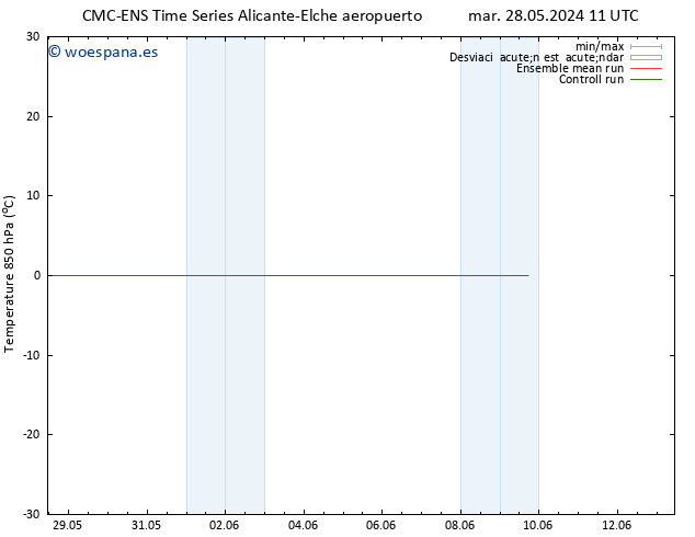 Temp. 850 hPa CMC TS dom 09.06.2024 17 UTC