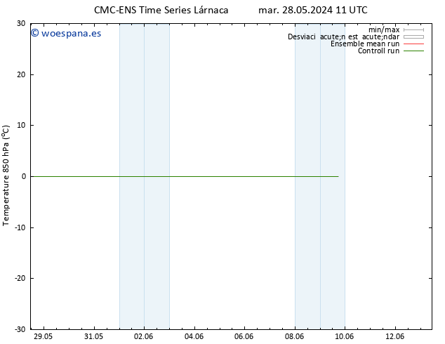 Temp. 850 hPa CMC TS mar 28.05.2024 17 UTC