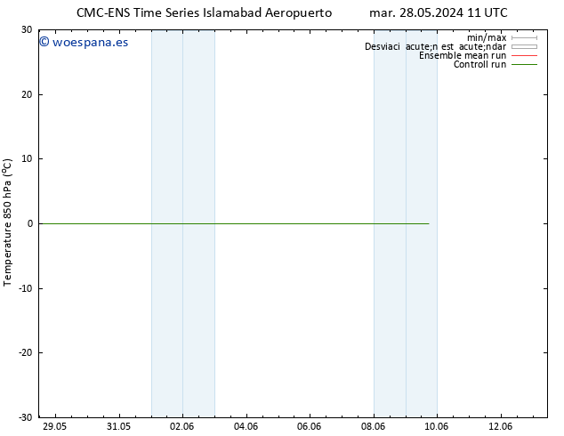 Temp. 850 hPa CMC TS sáb 01.06.2024 17 UTC