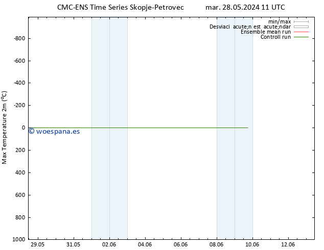 Temperatura máx. (2m) CMC TS dom 02.06.2024 05 UTC
