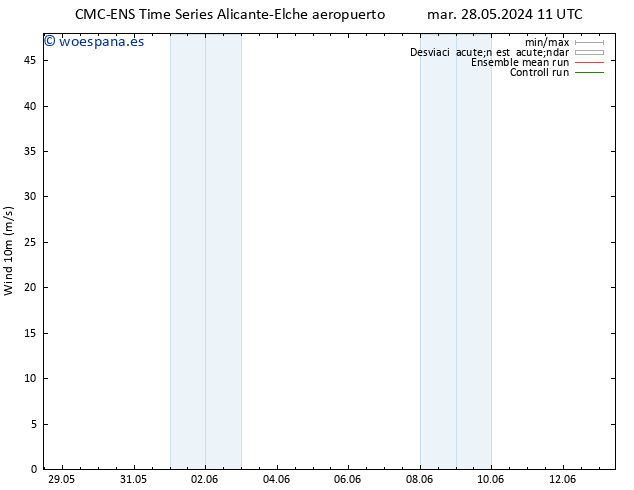 Viento 10 m CMC TS vie 31.05.2024 23 UTC