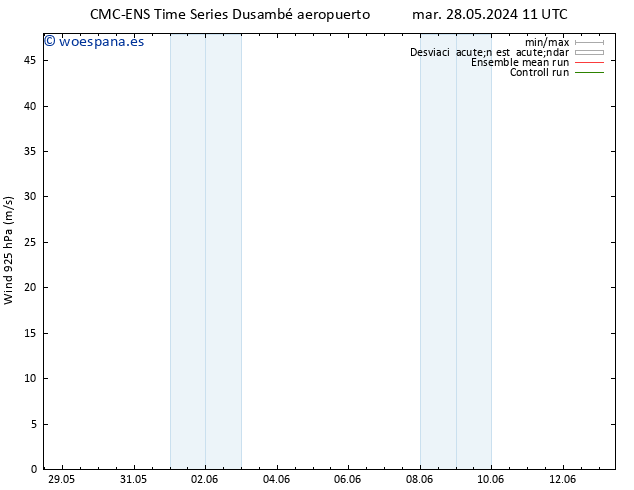Viento 925 hPa CMC TS jue 30.05.2024 17 UTC