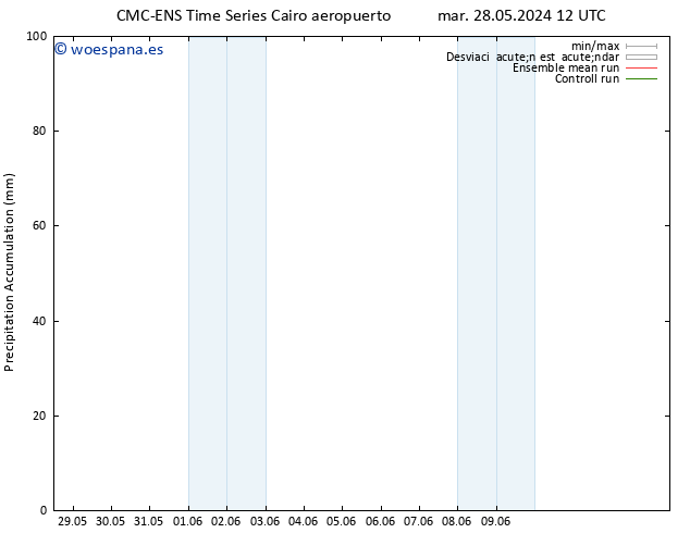 Precipitación acum. CMC TS dom 02.06.2024 18 UTC