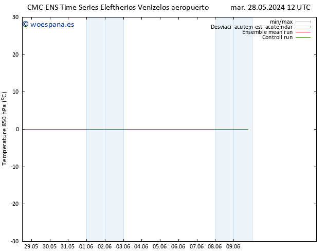 Temp. 850 hPa CMC TS lun 03.06.2024 06 UTC