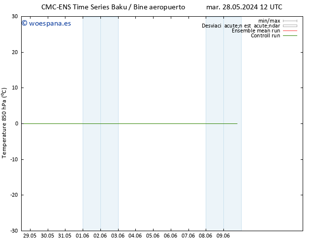Temp. 850 hPa CMC TS mié 29.05.2024 00 UTC