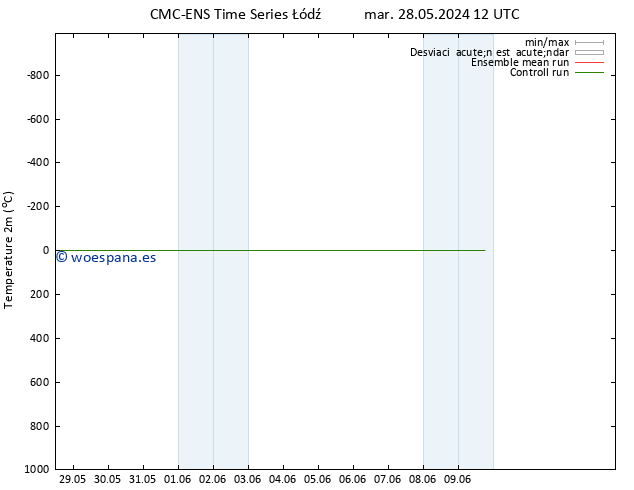 Temperatura (2m) CMC TS mar 28.05.2024 12 UTC