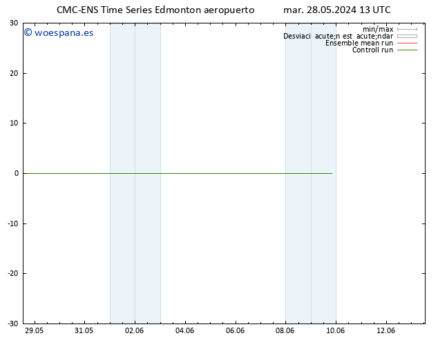 Temperatura (2m) CMC TS mar 28.05.2024 13 UTC