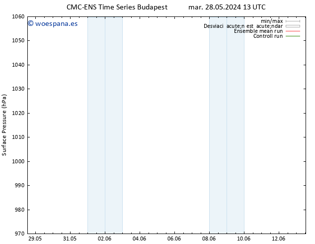 Presión superficial CMC TS sáb 01.06.2024 19 UTC