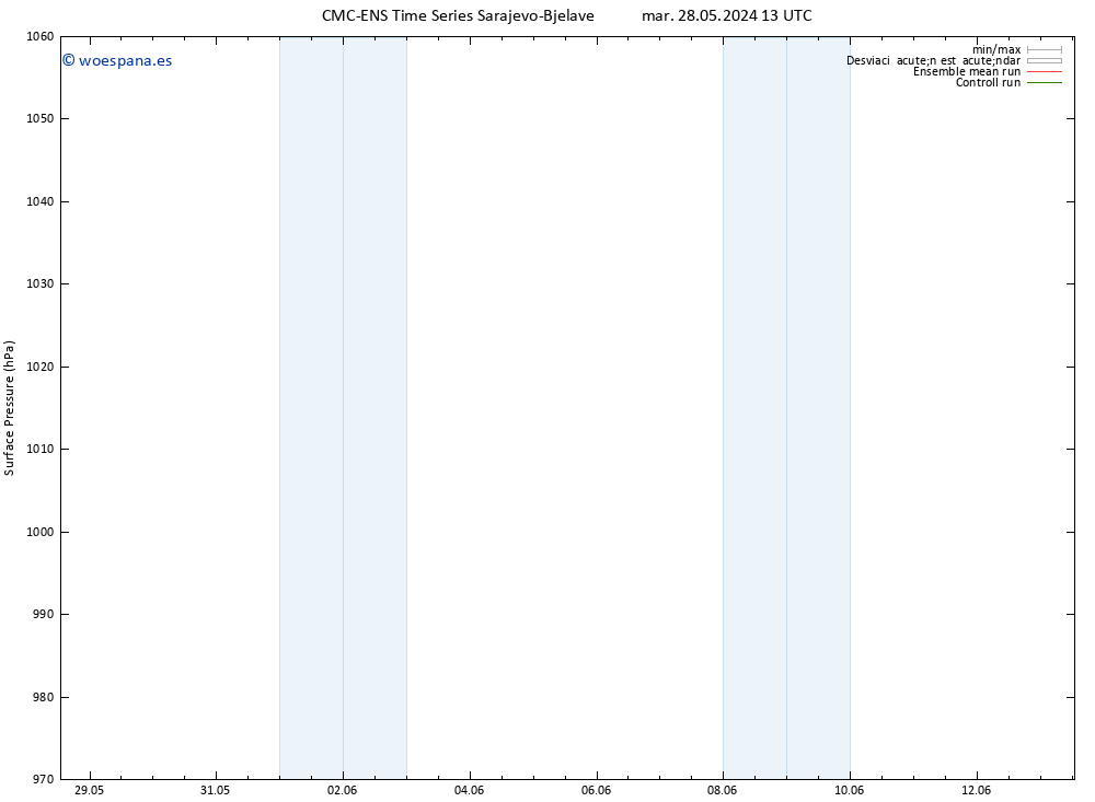 Presión superficial CMC TS lun 03.06.2024 19 UTC