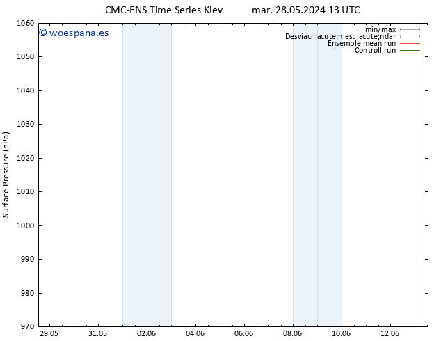 Presión superficial CMC TS mié 05.06.2024 07 UTC