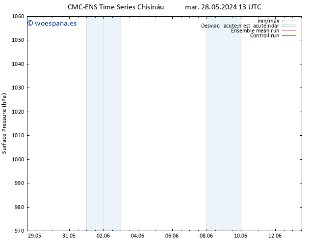 Presión superficial CMC TS mar 04.06.2024 13 UTC