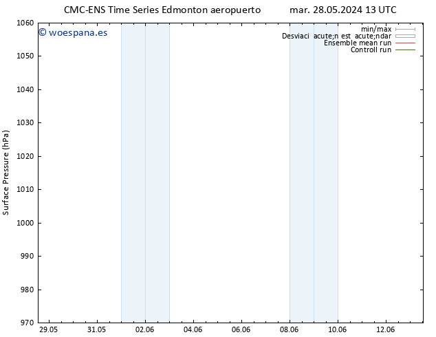 Presión superficial CMC TS mié 29.05.2024 13 UTC