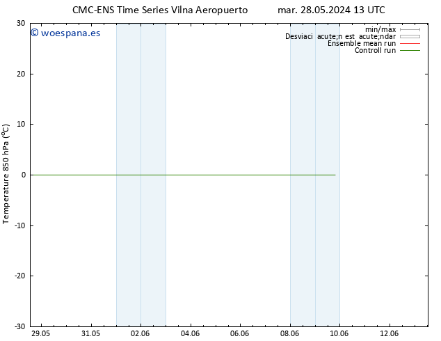 Temp. 850 hPa CMC TS mar 04.06.2024 19 UTC