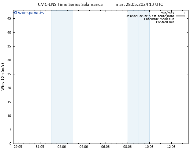 Viento 10 m CMC TS mié 29.05.2024 01 UTC