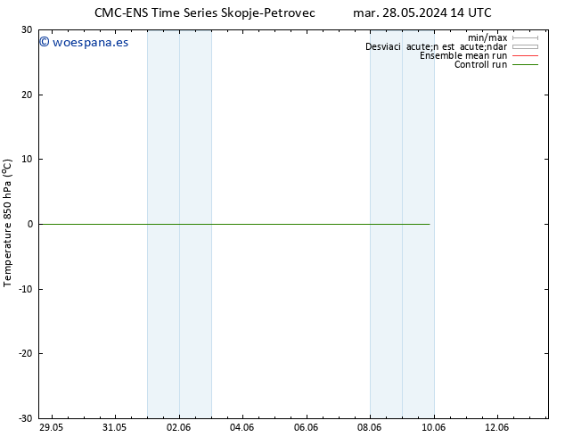 Temp. 850 hPa CMC TS sáb 08.06.2024 02 UTC