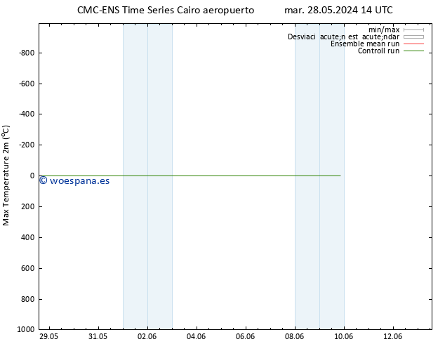 Temperatura máx. (2m) CMC TS mié 29.05.2024 14 UTC