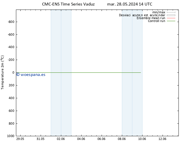 Temperatura (2m) CMC TS lun 03.06.2024 14 UTC