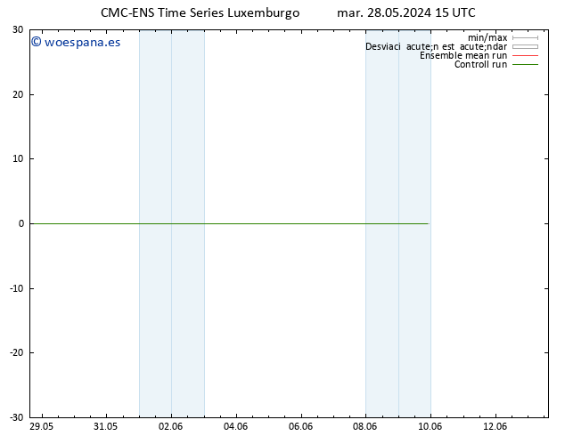 Geop. 500 hPa CMC TS mar 28.05.2024 21 UTC