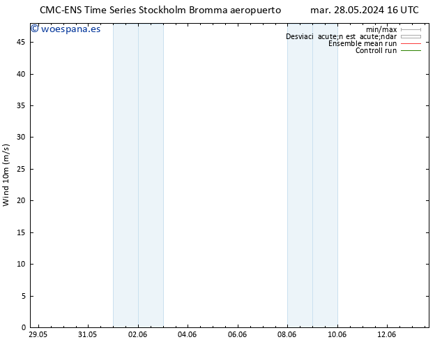 Viento 10 m CMC TS mié 29.05.2024 04 UTC