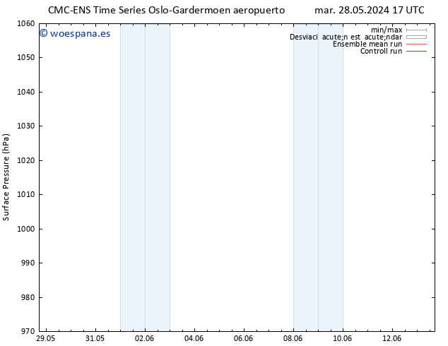 Presión superficial CMC TS mar 28.05.2024 17 UTC