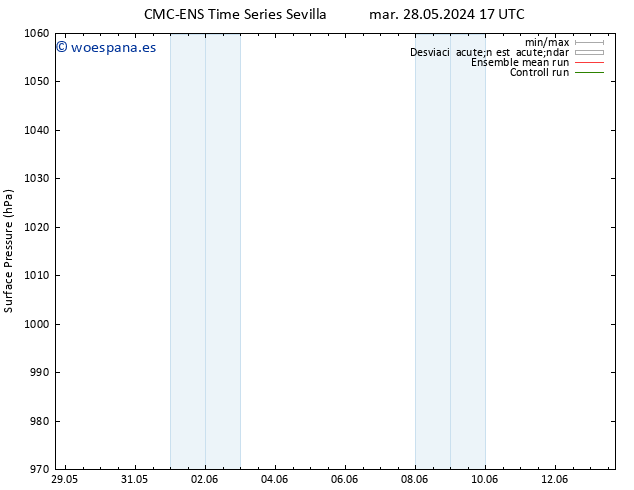 Presión superficial CMC TS jue 30.05.2024 23 UTC