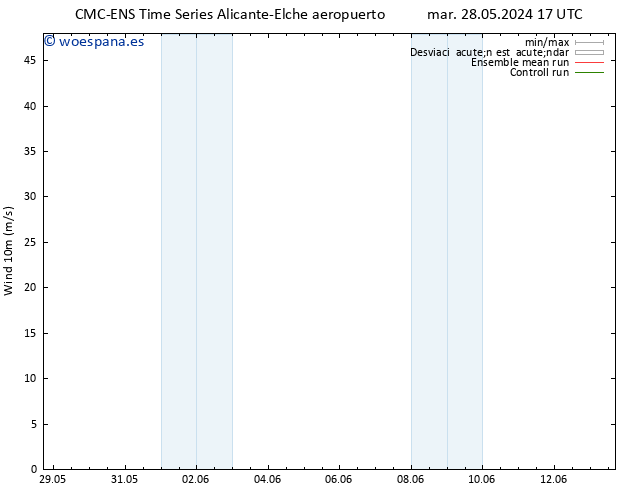 Viento 10 m CMC TS mar 28.05.2024 23 UTC