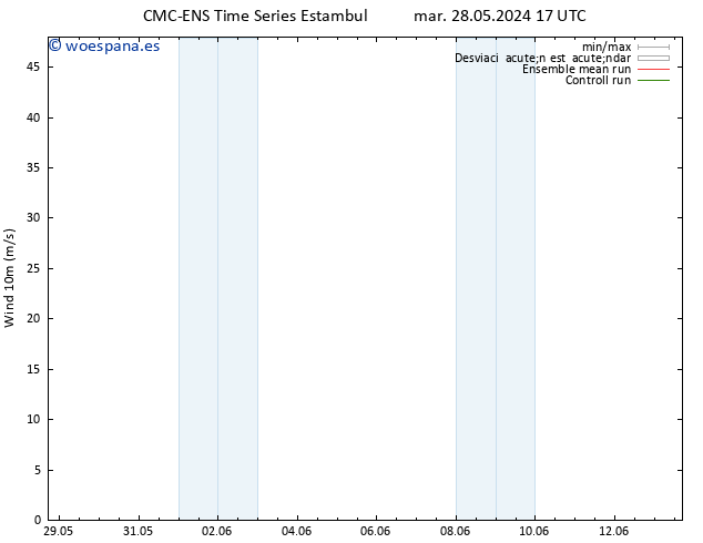 Viento 10 m CMC TS mar 28.05.2024 23 UTC