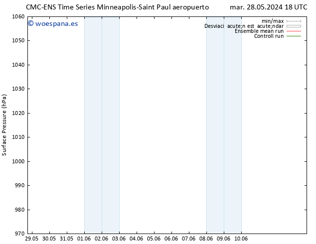 Presión superficial CMC TS mié 29.05.2024 00 UTC