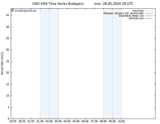 Viento 10 m CMC TS mié 29.05.2024 06 UTC