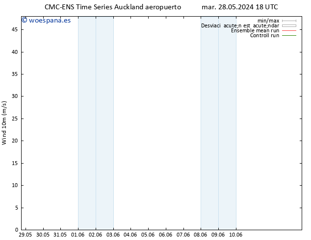 Viento 10 m CMC TS jue 30.05.2024 06 UTC