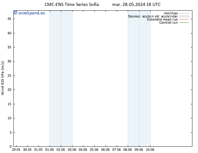 Viento 925 hPa CMC TS mié 29.05.2024 00 UTC