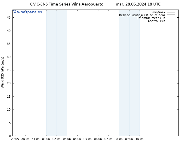 Viento 925 hPa CMC TS mié 29.05.2024 00 UTC