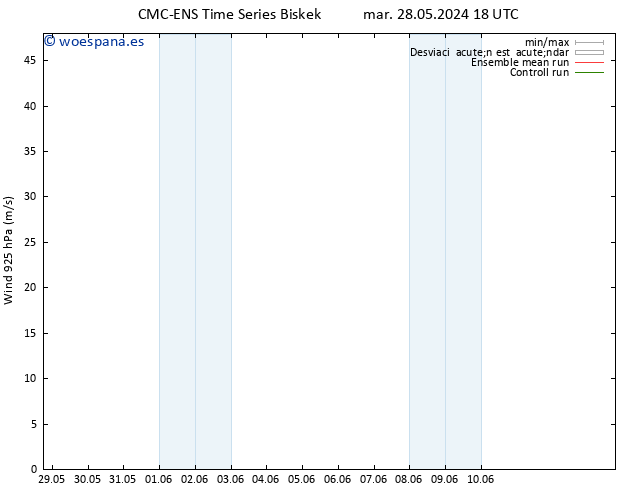 Viento 925 hPa CMC TS jue 30.05.2024 18 UTC