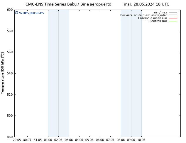 Geop. 500 hPa CMC TS jue 06.06.2024 18 UTC