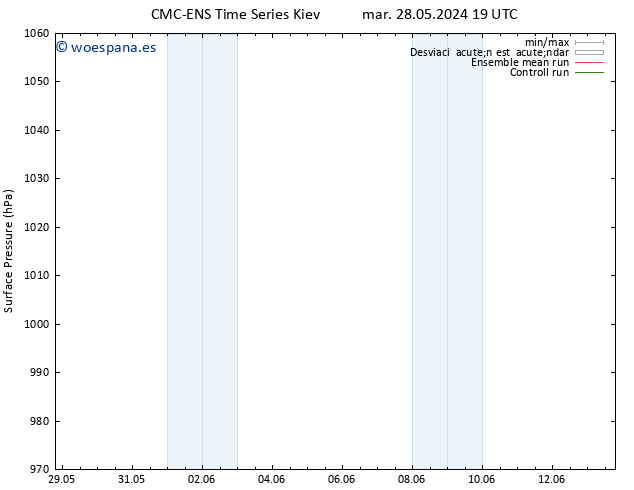 Presión superficial CMC TS mié 29.05.2024 13 UTC