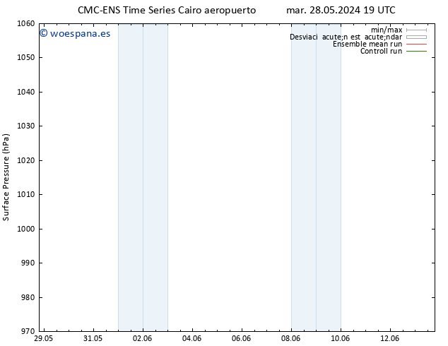 Presión superficial CMC TS mié 29.05.2024 13 UTC