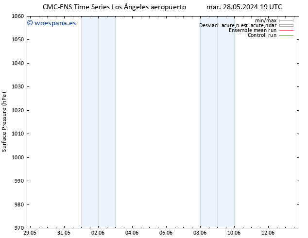 Presión superficial CMC TS vie 31.05.2024 19 UTC