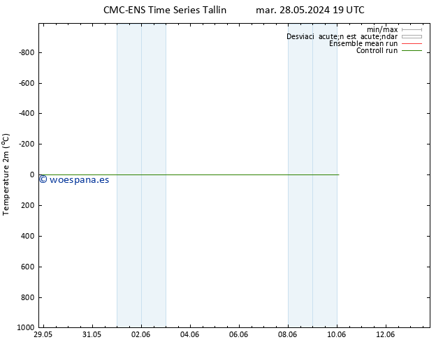 Temperatura (2m) CMC TS lun 03.06.2024 19 UTC