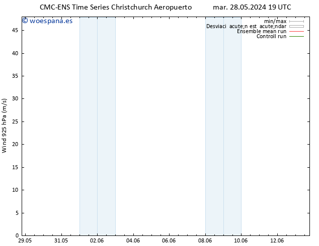 Viento 925 hPa CMC TS mié 29.05.2024 01 UTC