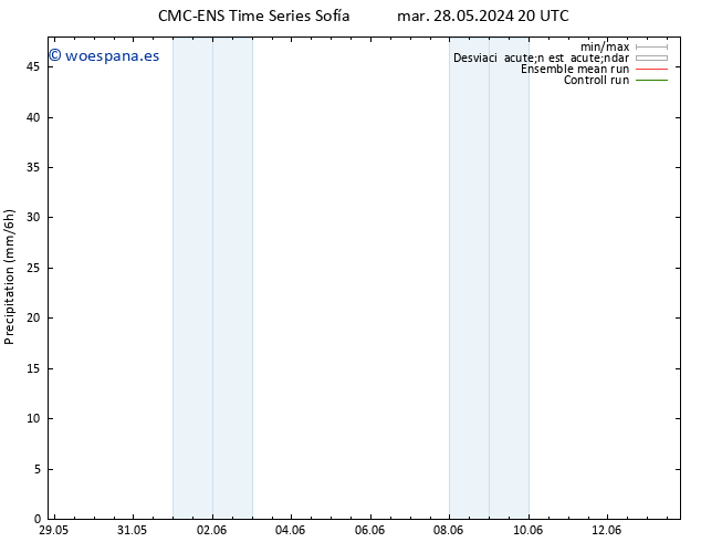 Precipitación CMC TS lun 03.06.2024 20 UTC