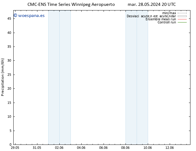 Precipitación CMC TS jue 30.05.2024 02 UTC