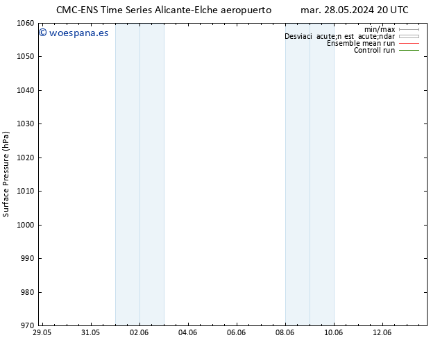 Presión superficial CMC TS mié 29.05.2024 08 UTC