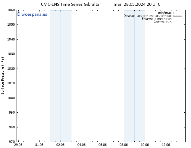 Presión superficial CMC TS jue 30.05.2024 14 UTC