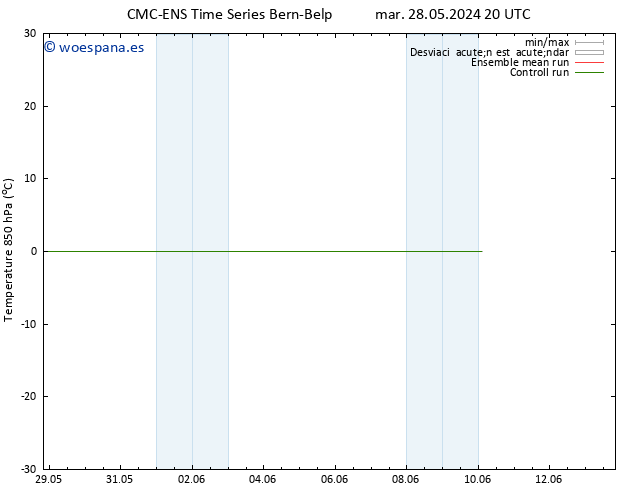 Temp. 850 hPa CMC TS jue 30.05.2024 20 UTC