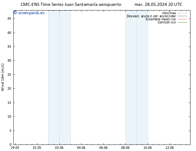 Viento 10 m CMC TS mié 29.05.2024 08 UTC