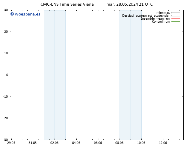 Geop. 500 hPa CMC TS mié 29.05.2024 03 UTC