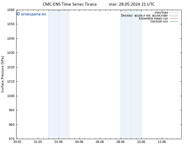 Presión superficial CMC TS mié 29.05.2024 21 UTC